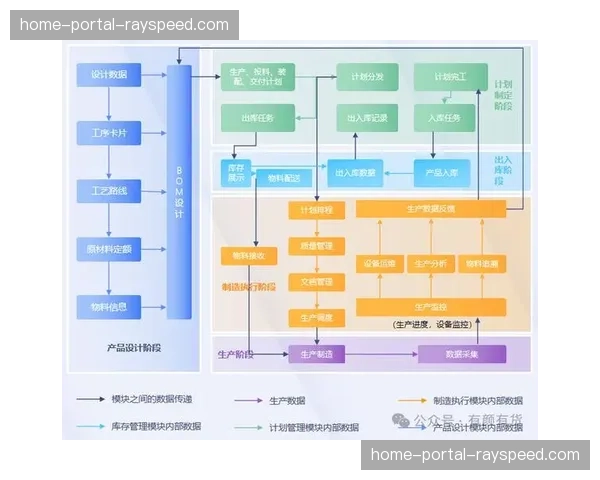 内容生产方通过流程重构 正在当前周期内实现多端分发效能最大化