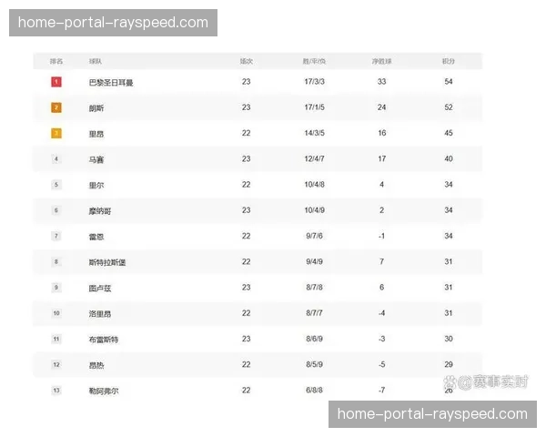 马赛客场0-2不敌布雷斯特，格林伍德罚失点球球队遭遇冷门
